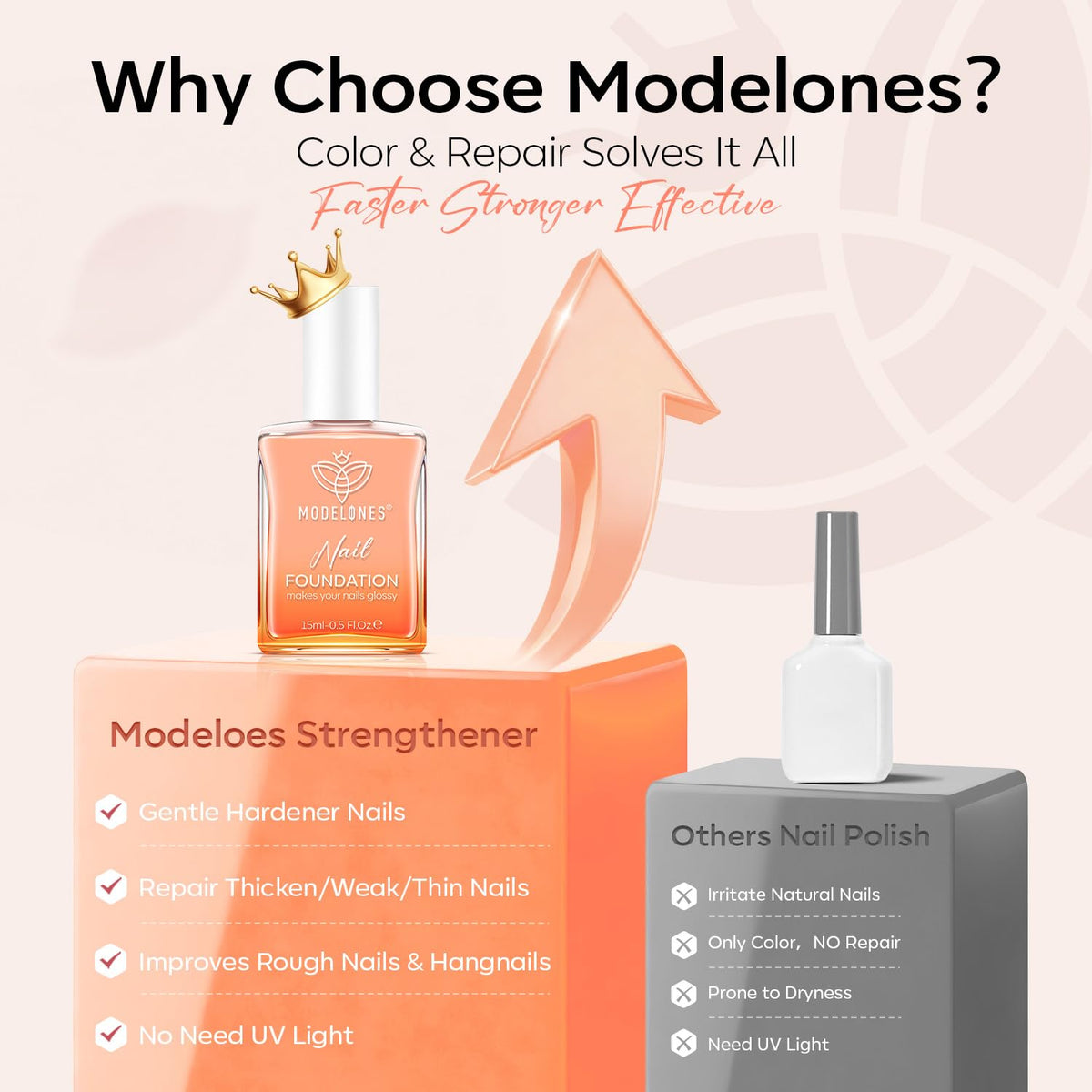 modelones applied to toenail demonstrating coverage and long-wear protection