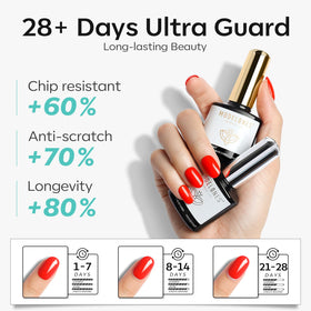 modelones top coat glossy finish on nails protecting against chips and shine