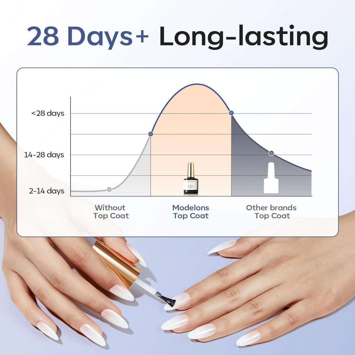 modelones top coat over chrome powder enhancing color depth and protecting nail art