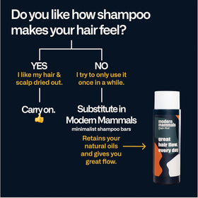 Modern Mammals bottle on bathroom shelf in lifestyle setting conveying simplified routine benefit