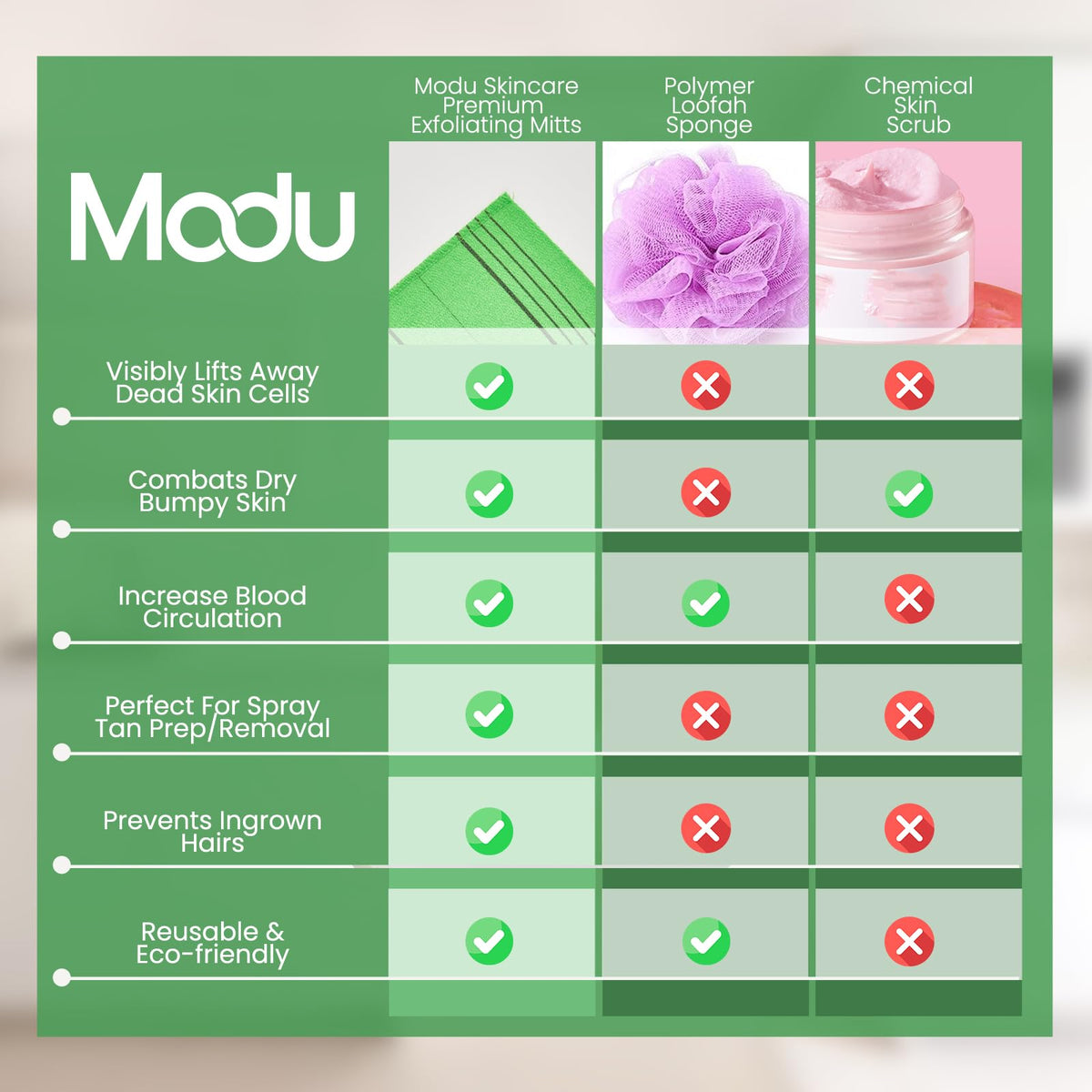 Modu mitts being used in shower demonstrating easy at-home spa