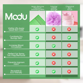 Modu mitts being used in shower demonstrating easy at-home spa