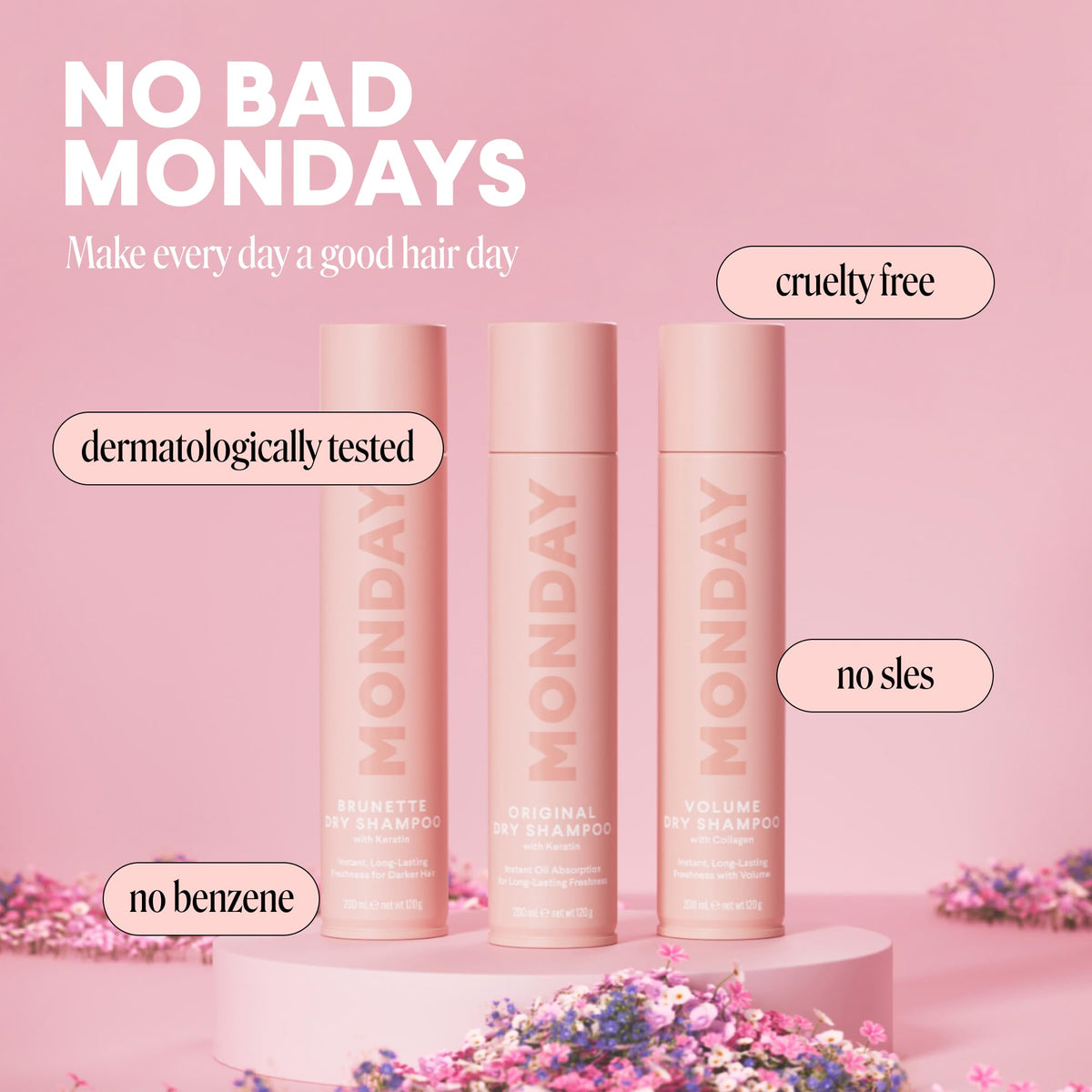 MONDAY HAIRCARE application at roots showing instant mattifying and volume boost