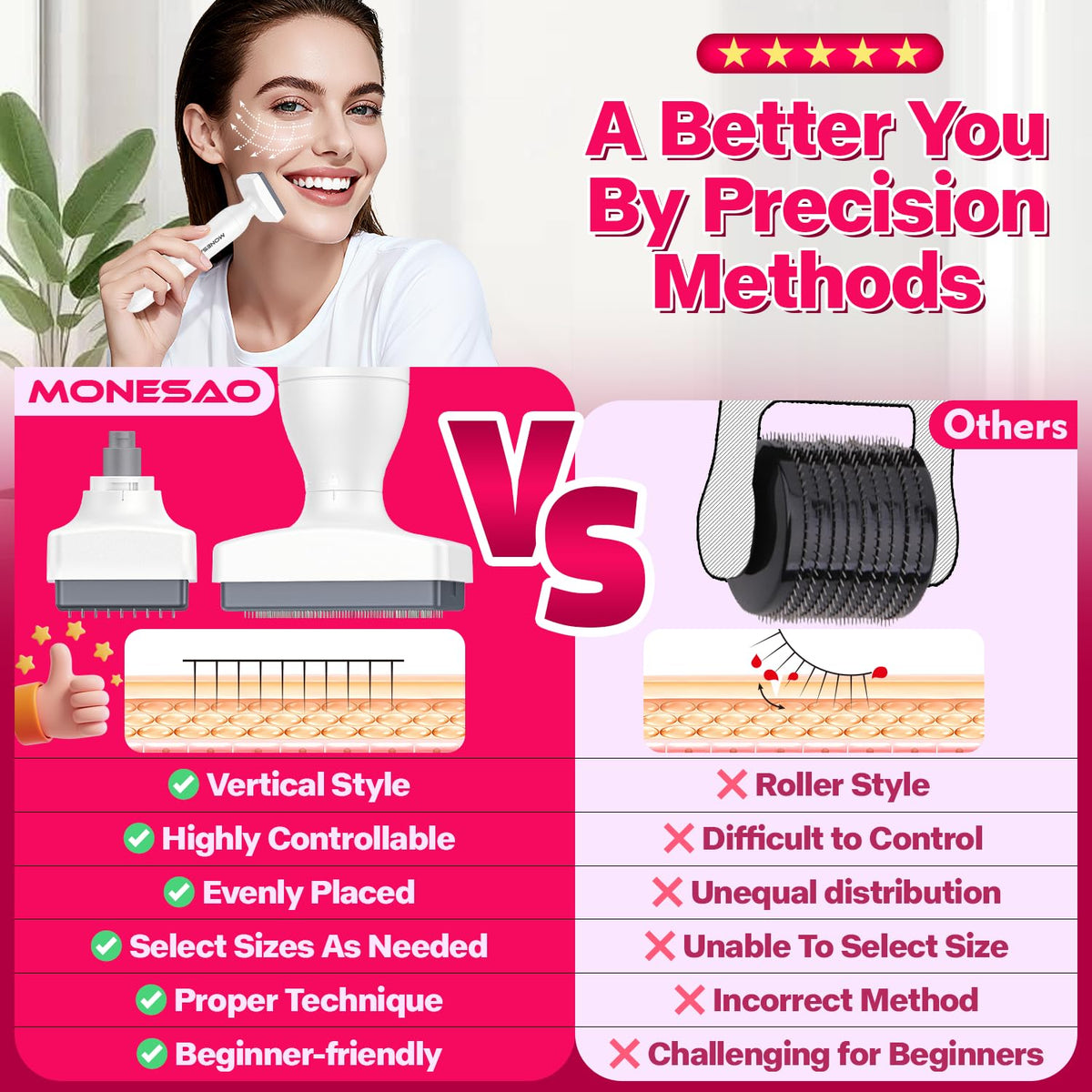 MONESAO derma stamp on bathroom counter near serums showing convenient daily use