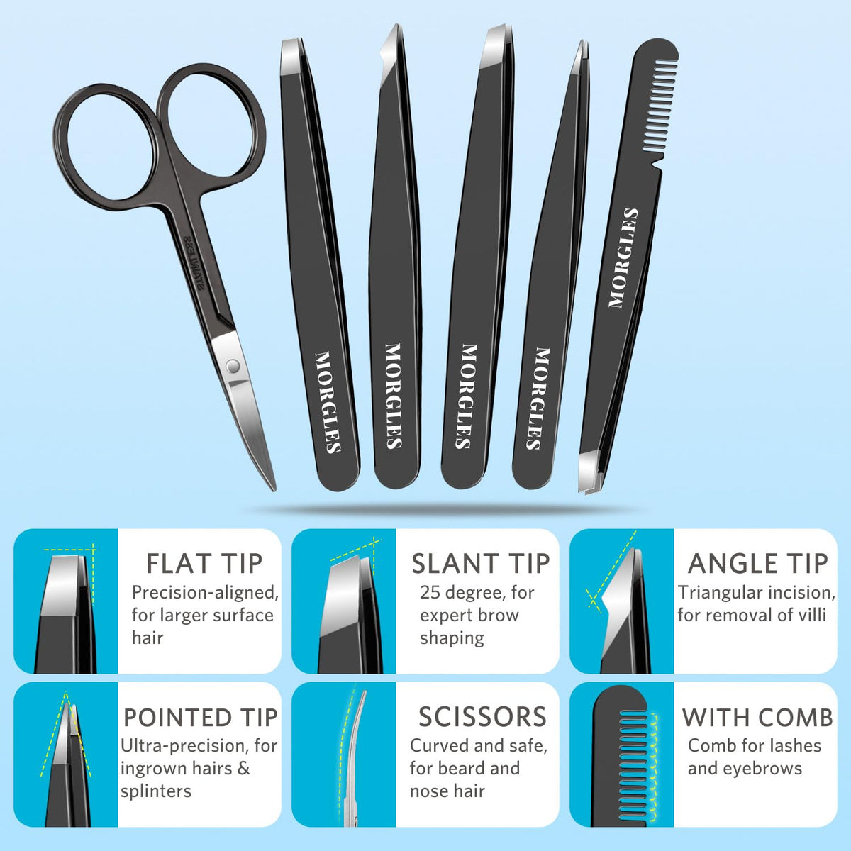 MORGLES nail clippers and file showing clean trimming result
