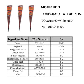 Moricher kit beside ruler to show cone and stencil size and scale