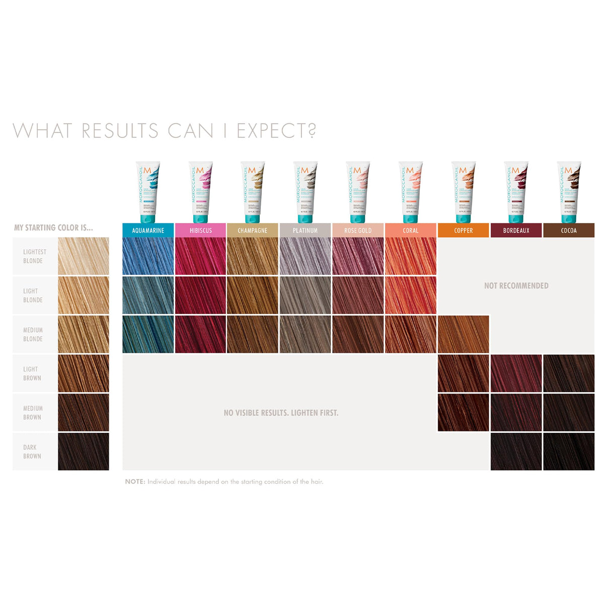 Moroccanoil applying cocoa packette to hair demonstrating easy use