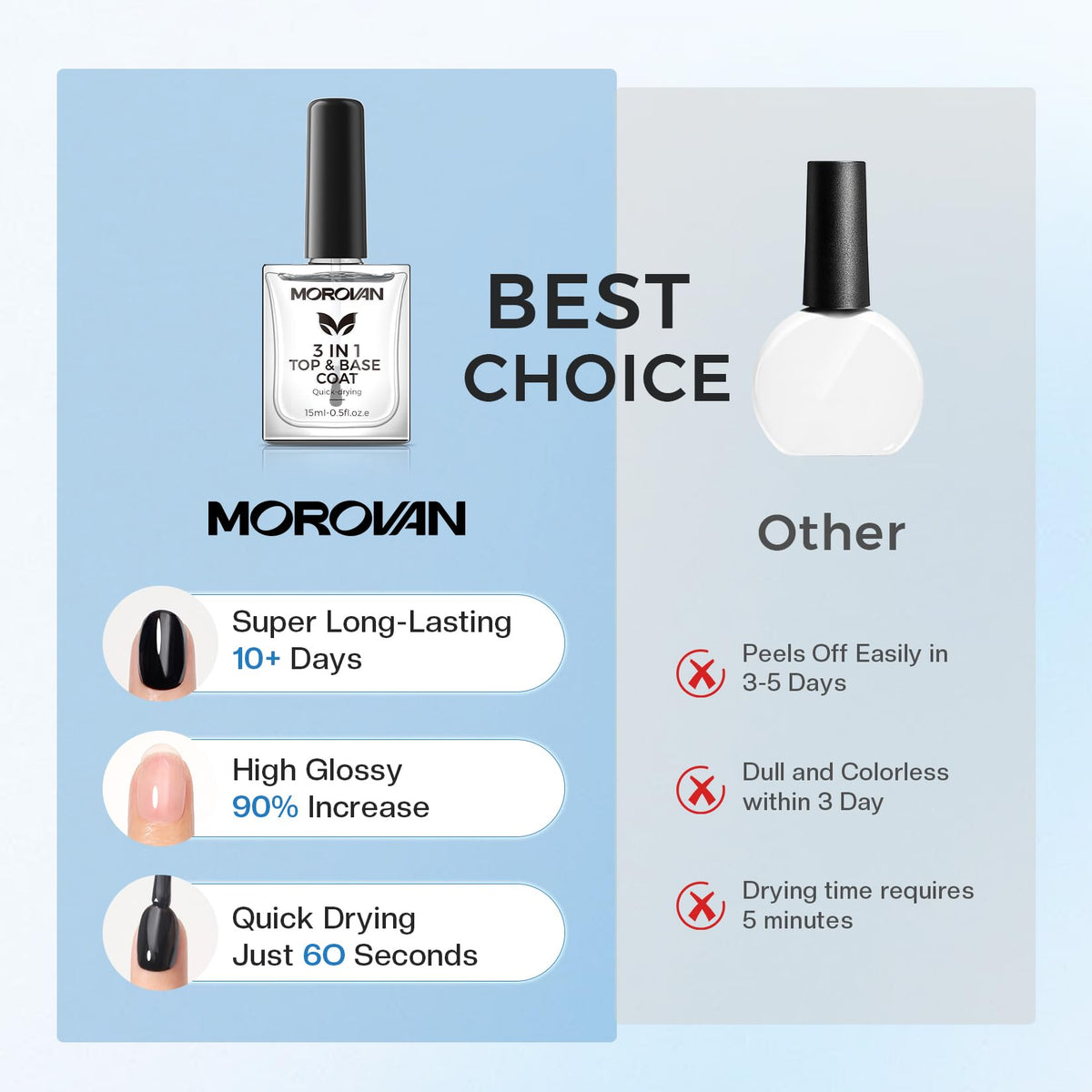 Morovan used as top coat over manicure adding shine and chip resistance
