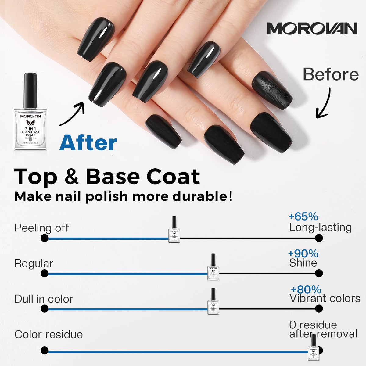Morovan applied on natural nails before and after showing stronger nail appearance