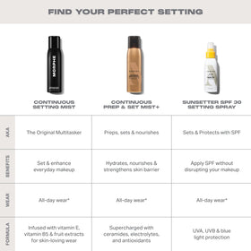 MORPHE bottle arranged in a pro kit and travel bag highlighting portability and value benefit