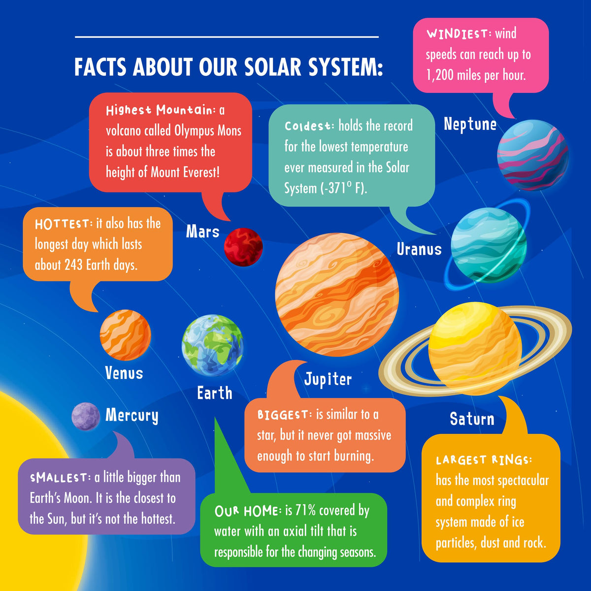 Folded planet facts cards included with Mr. Bubble set emphasizing STEAM learning benefit