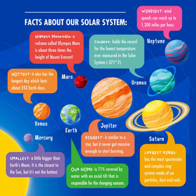 Folded planet facts cards included with Mr. Bubble set emphasizing STEAM learning benefit