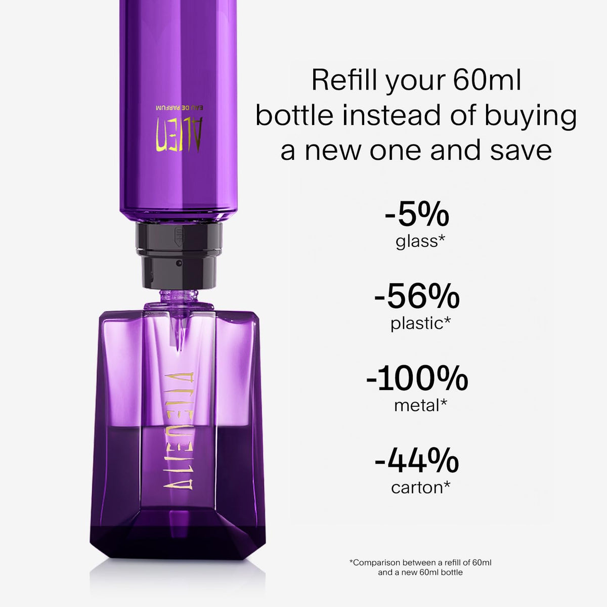 Mugler Alien refill bottle next to main flacon showing sustainable refill benefit