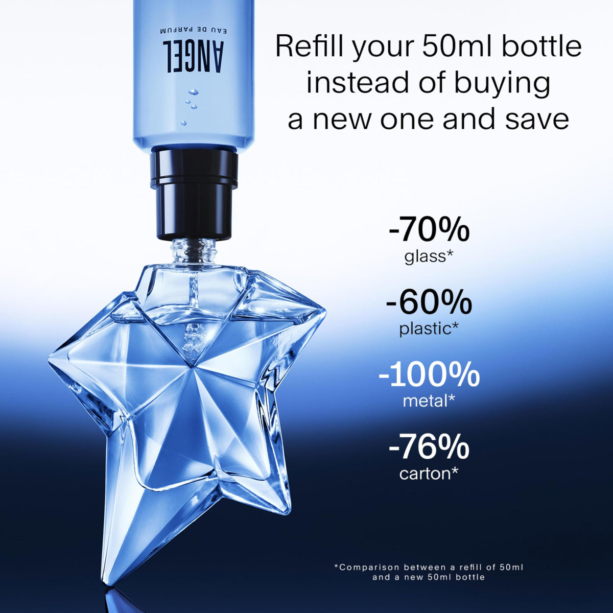 Mugler Angel spray close-up capturing mist and application clarity benefit
