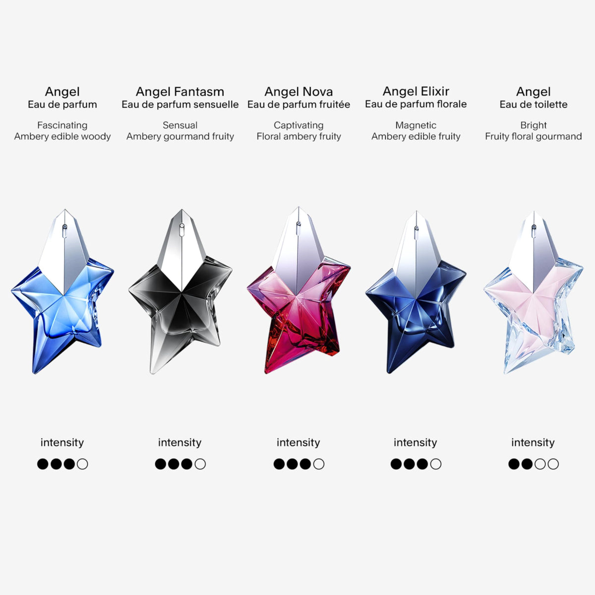 Mugler Angel next to ruler showing 3.3 fl oz scale for size clarity