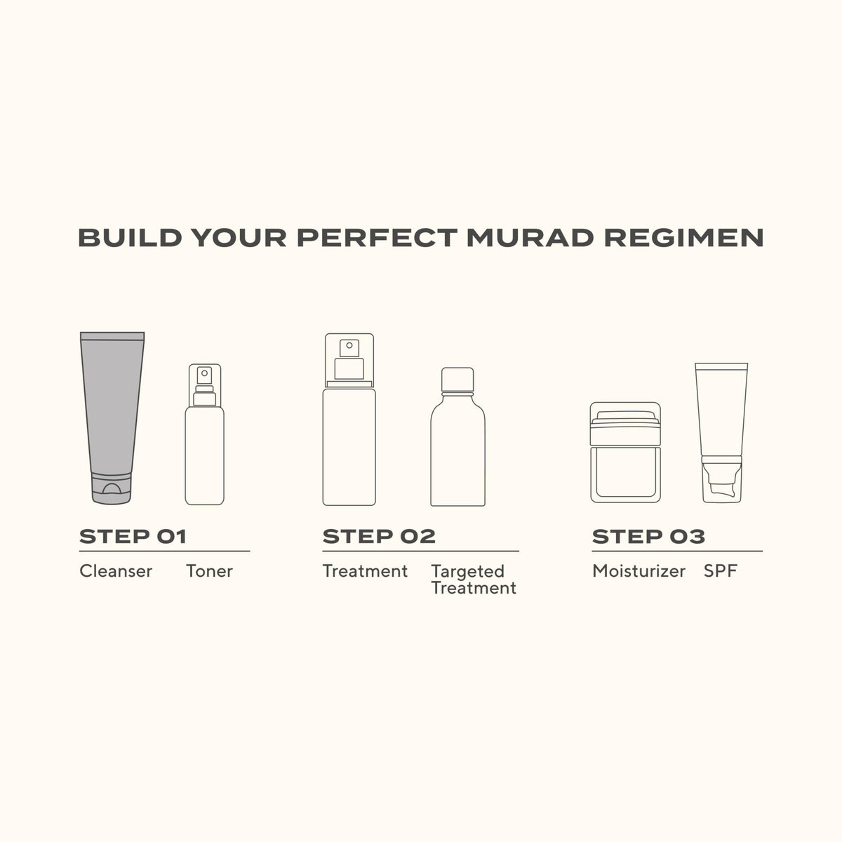 Murad before and after scale graphic indicating visible pore improvement