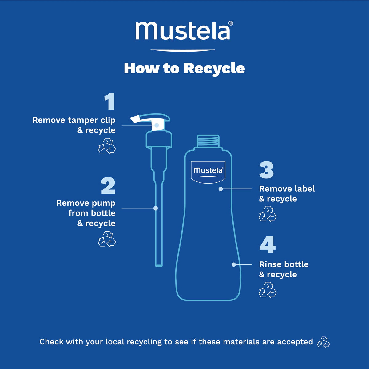 Hand holding Mustela Stelatopia bottle for scale, shows travel-friendly 16.9 fl oz