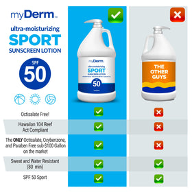 MyDerm pump dispenser detail for easy one-gallon dispensing and convenience