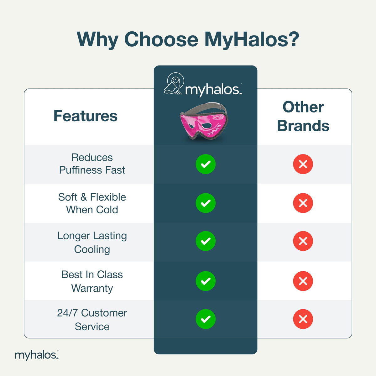 myhalos packed travel case for hygienic storage and on-the-go relief benefit