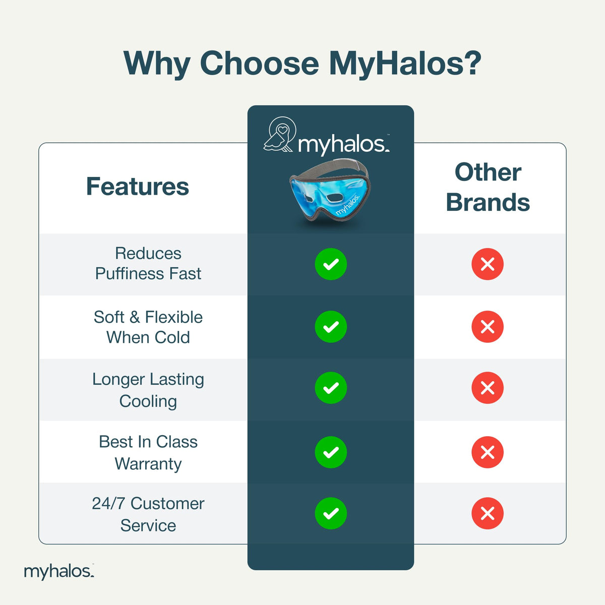 myhalos travel case with two masks ready for on-the-go relief