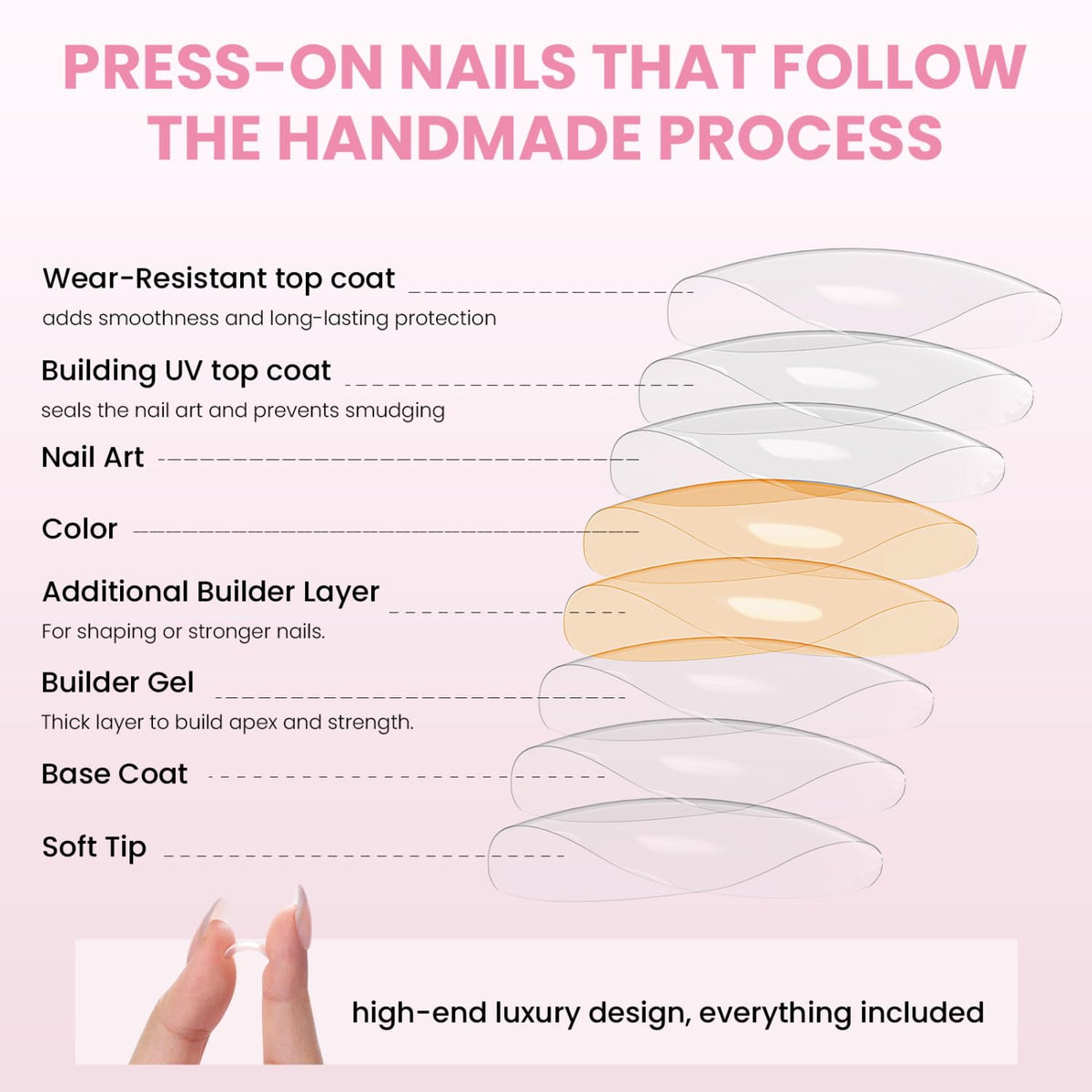 Nail Reformation full kit contents displayed for easy at-home salon application