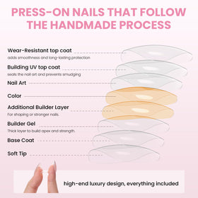 Nail Reformation full kit contents displayed for easy at-home salon application