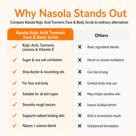 Nasola close-up sugar granules and sea salt showing exfoliant texture for smoothing