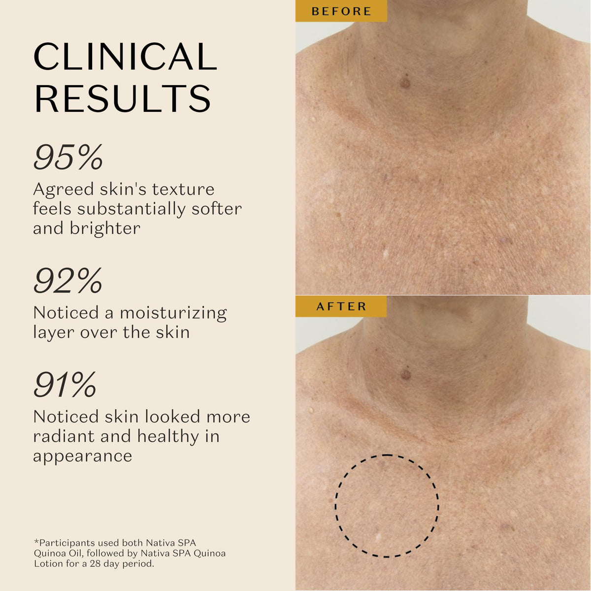 Nativa SPA close-up oil droplet showing silky texture and fast absorption