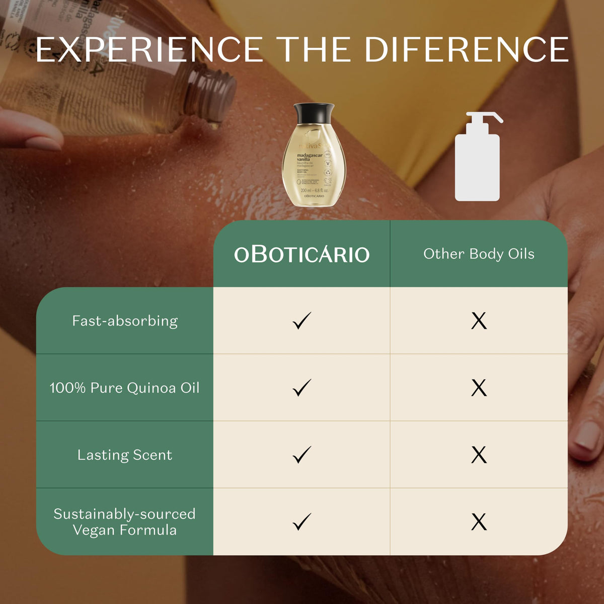 Nativa SPA bottle in bath setting suggesting relaxing ritual and sensory indulgence