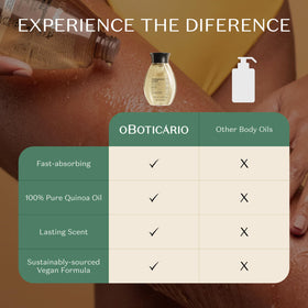 Nativa SPA bottle in bath setting suggesting relaxing ritual and sensory indulgence