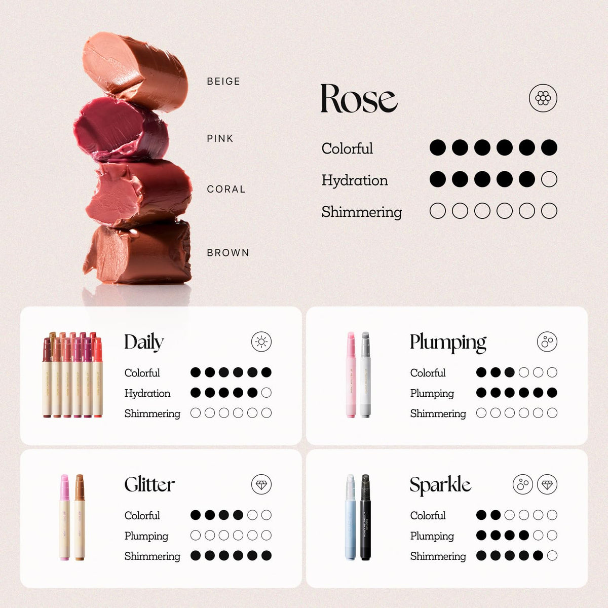 Nature Republic step-by-step application showing click-on stick use
