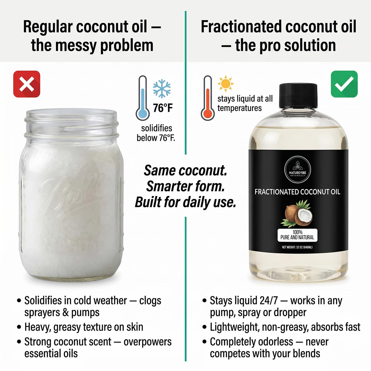 Naturevibe Botanicals applied to forearm demonstrating moisturized skin