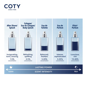 Nautica Voyage Intense bottle next to passport for size and travel convenience benefit