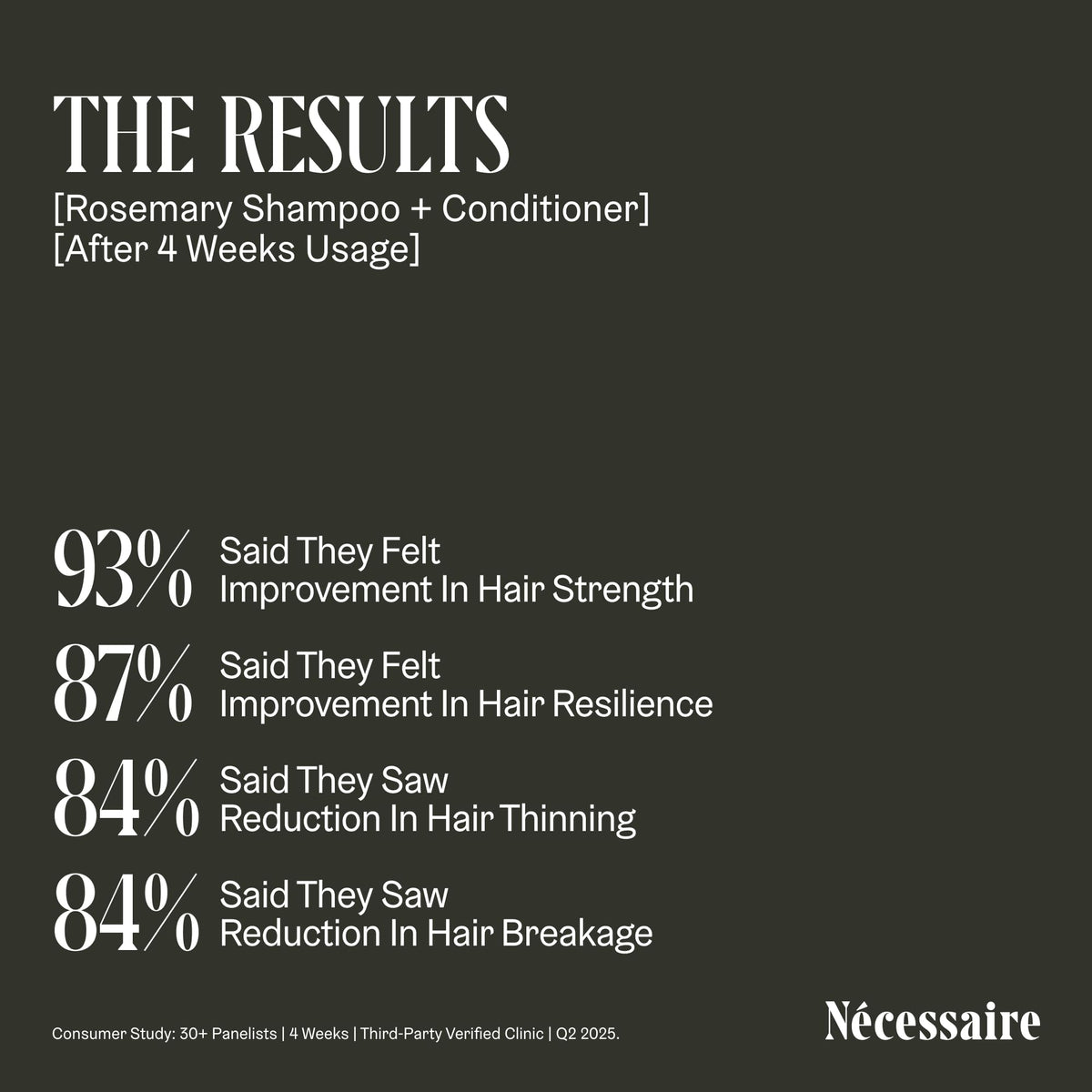Nécessaire bottle in hand conveying true 250 ml size and portability