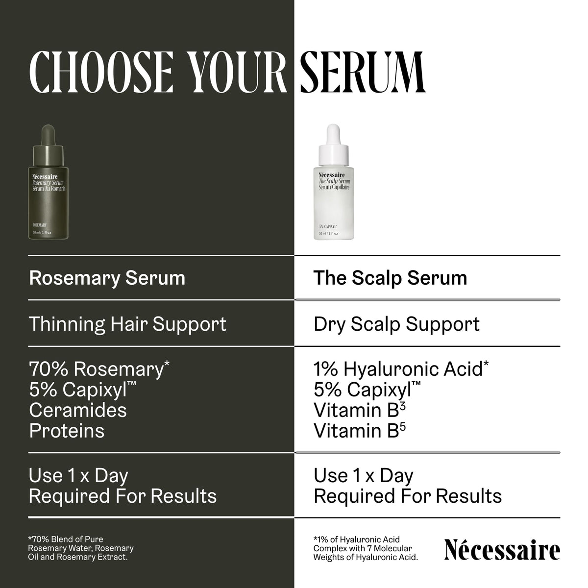 Nécessaire scalp serum in a natural lifestyle scene with a person massaging scalp, indicating soothing and restorative use