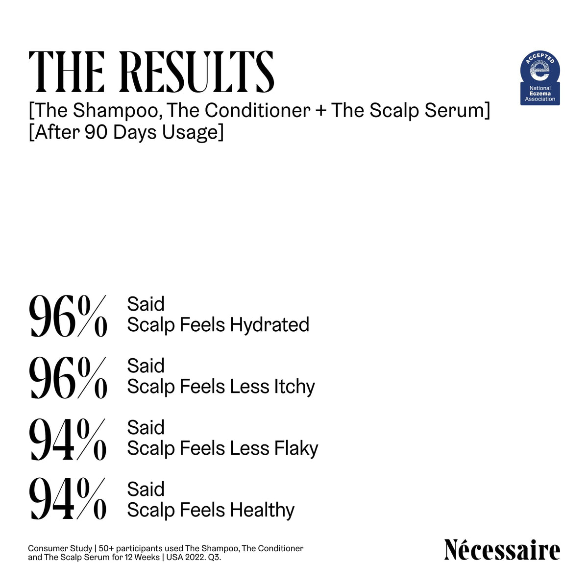 Nécessaire concept image with hyaluronic acid graphic illustrating moisture support