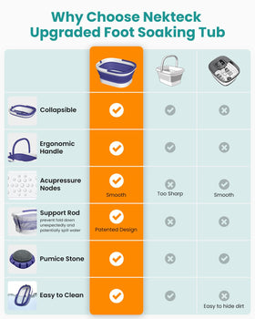 Nekteck handle and carrying ease for transporting filled tub