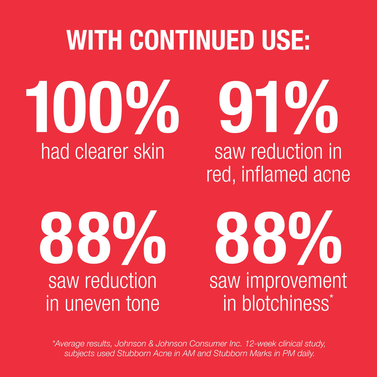 Neutrogena before and after routine montage showing reduced redness