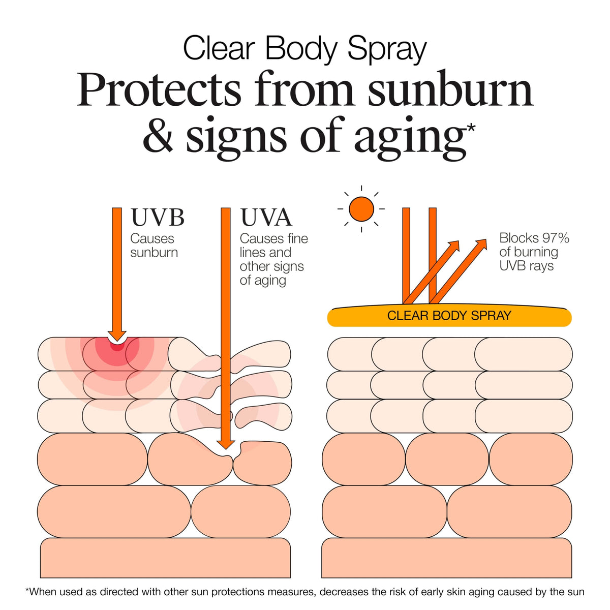 Neutrogena held in hand to show 5 oz size and travel-friendly benefit