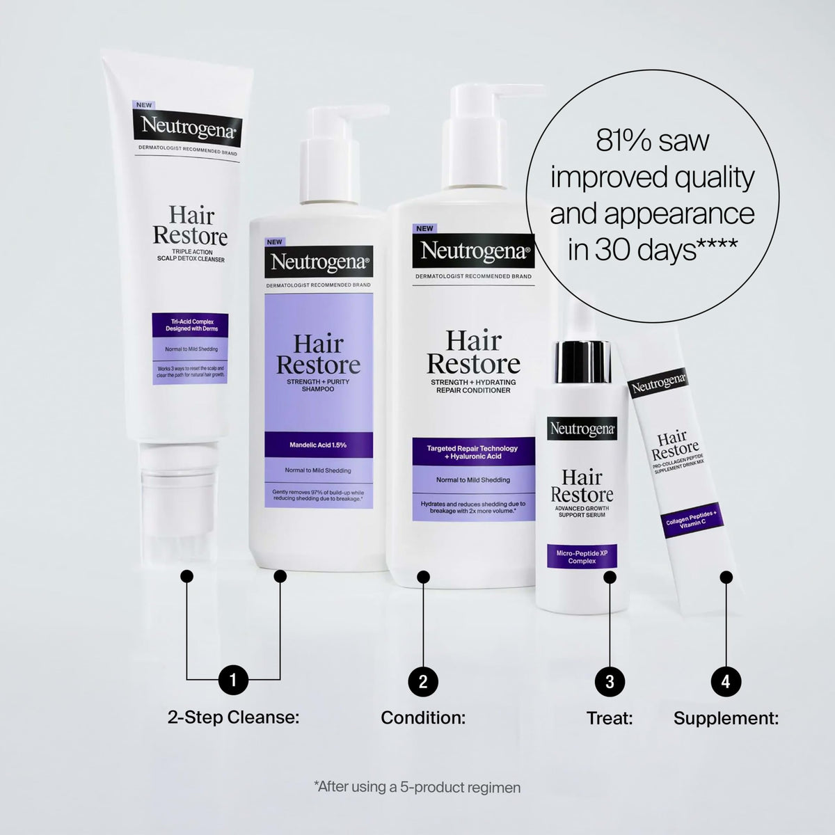 Neutrogena targeted repair technology graphic conveying damage-repair benefit