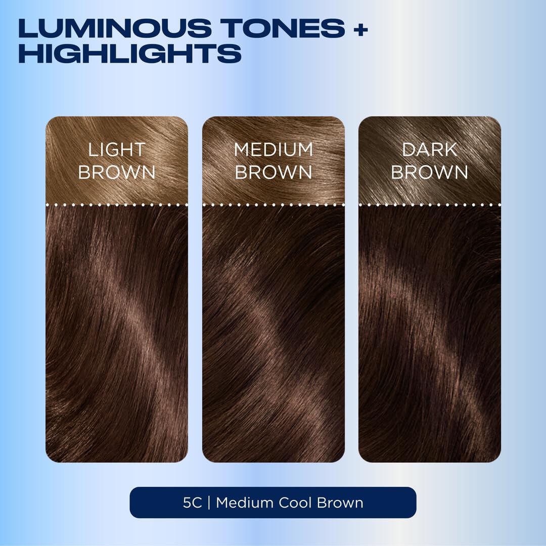 Nice n Easy before and after regrowth comparison showing coverage