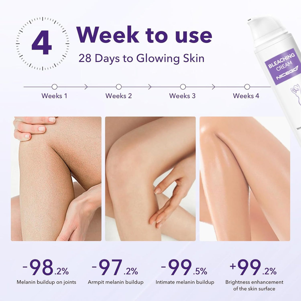 NiceGo applied to underarm demonstrating gentle brightening effect