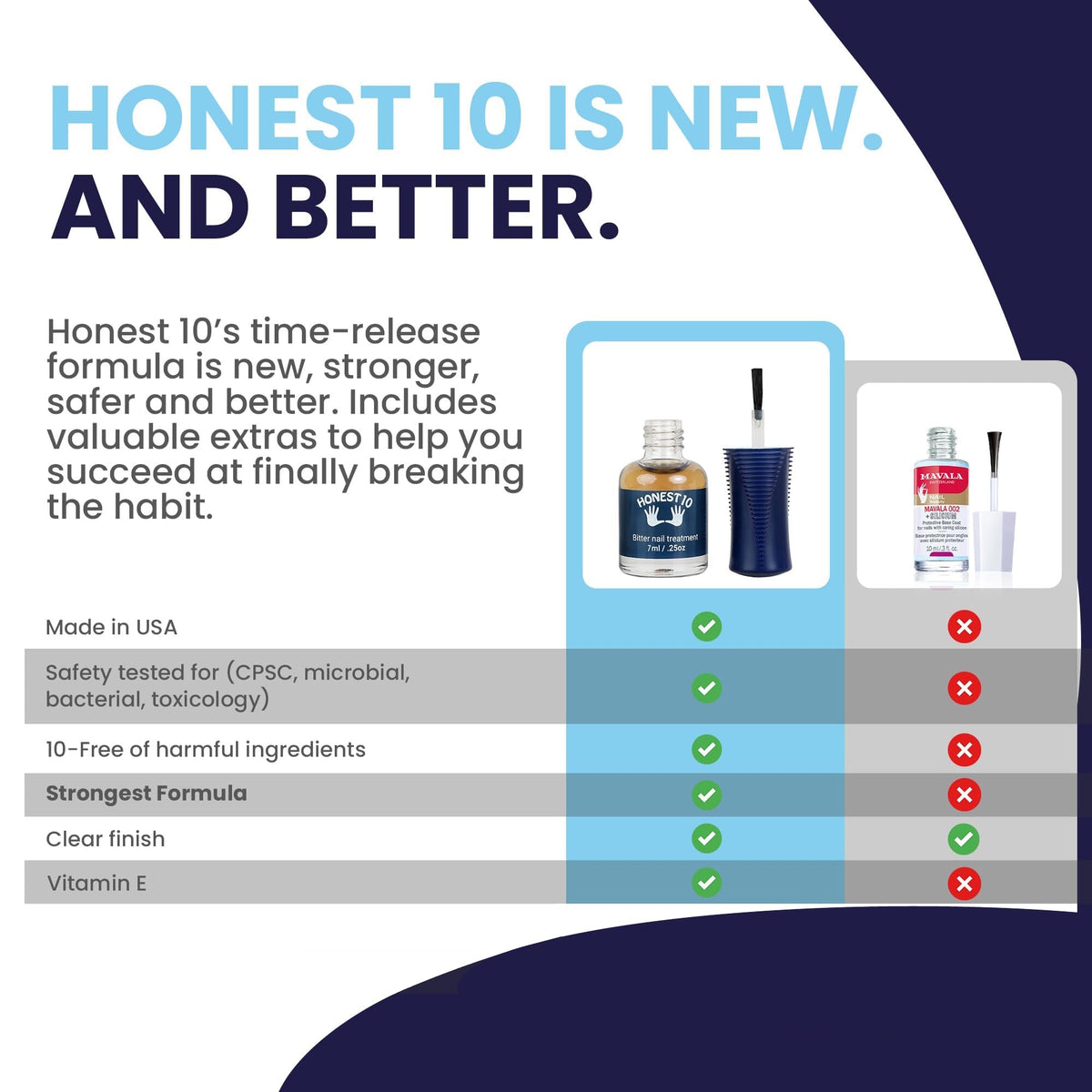 Nipit Honest10 dry nails showing clear finish and discreet protection