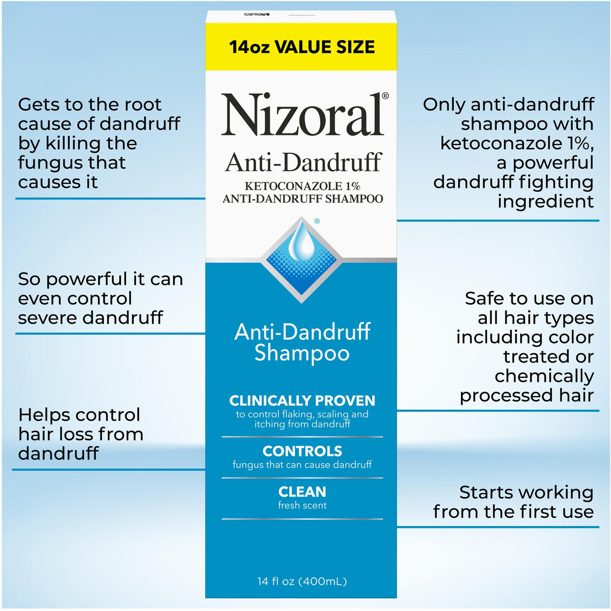 Nizoral being applied to wet hair showing targeted scalp treatment