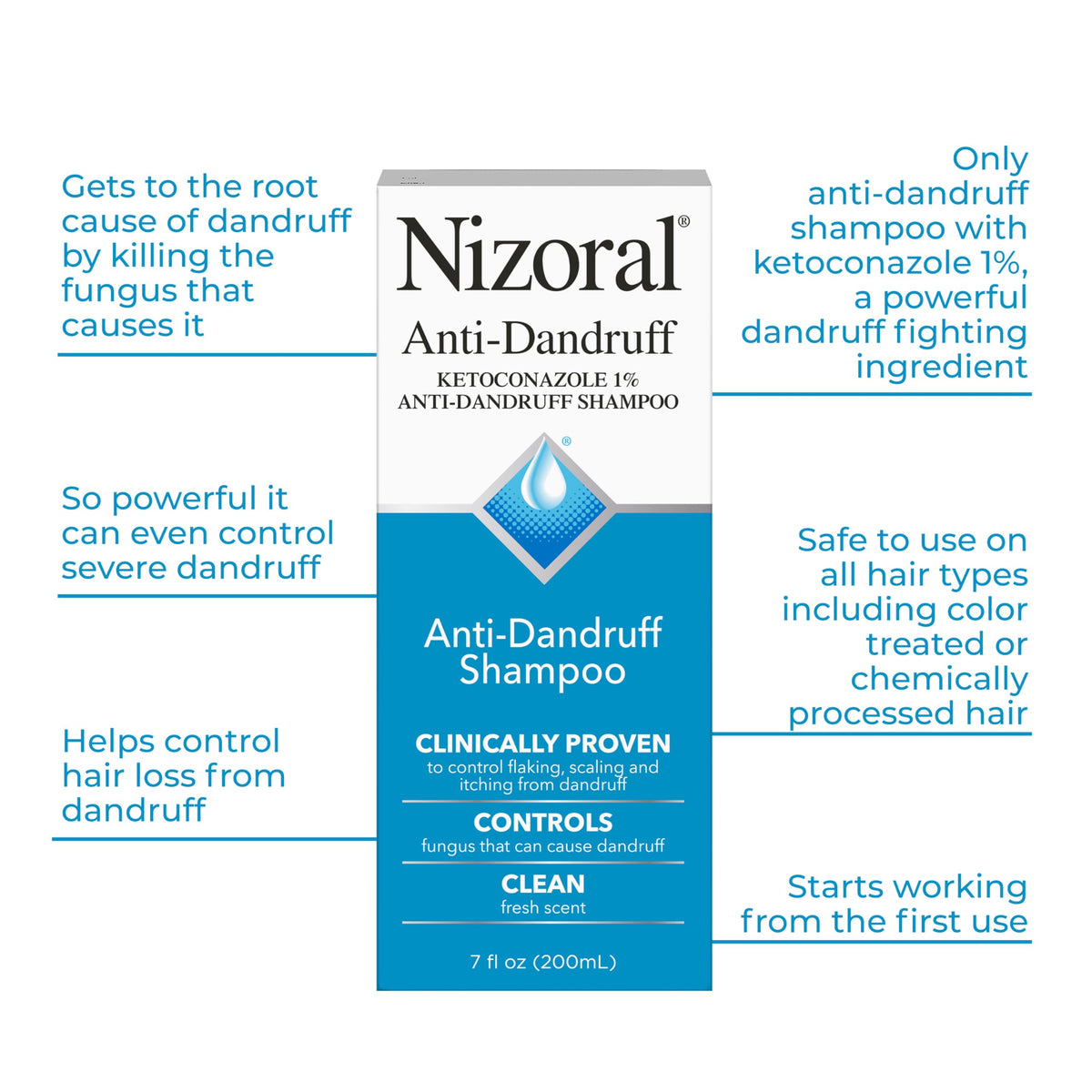 Nizoral shampoo lather texture demonstrating thorough scalp coverage benefit