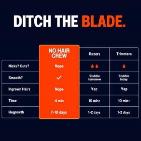 NO HAIR CREW chest application demonstrating even coverage for manscaping