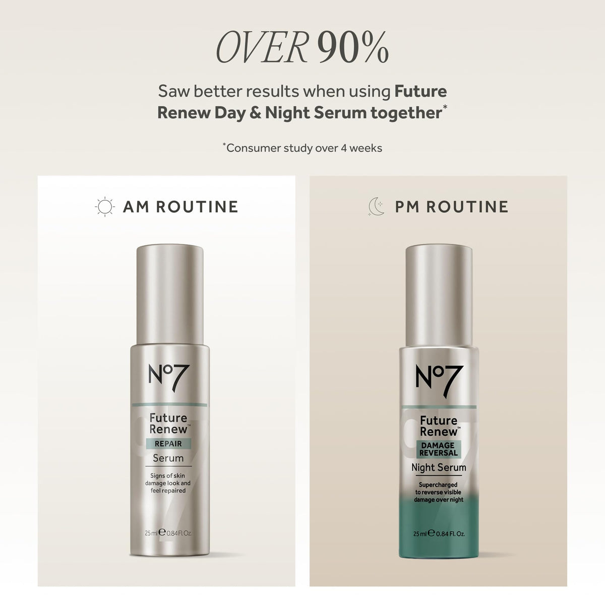 No7 bottle next to ruler showing 0.84 fl oz scale for size clarity benefit