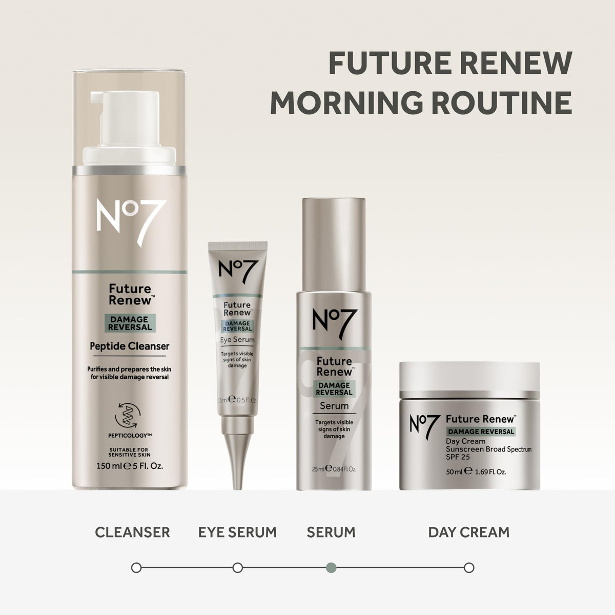 No7 retail packaging box showing brand trust and ingredient transparency