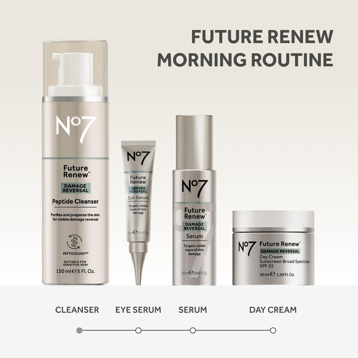 No7 ingredients label detail emphasizing peptides and active support