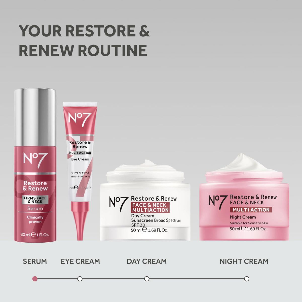 No7 lifestyle scene on bathroom counter encouraging consistent morning routine